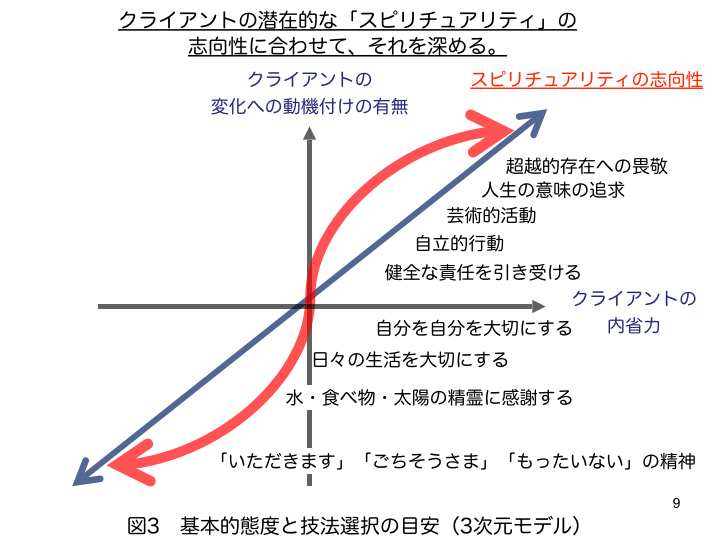 福島先生治療理論3 福島先生治療理論3