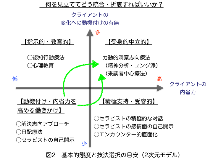 福島先生治療理論2 修正版 福島先生治療理論2 修正版