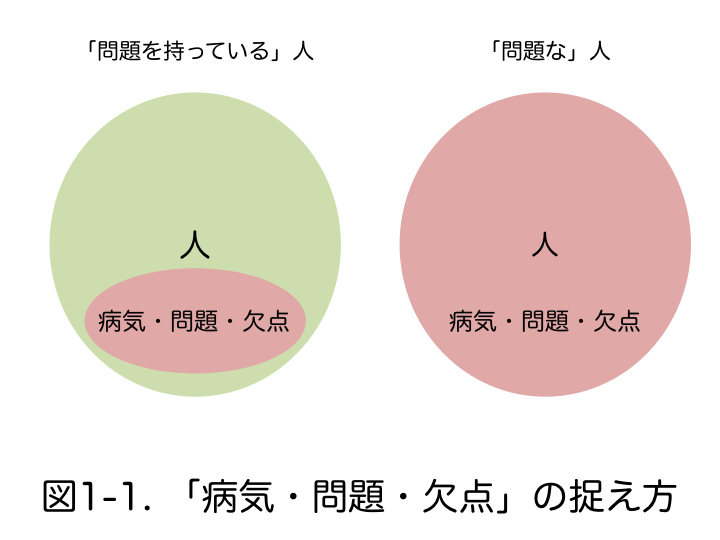 ポジティブ心理学1−1 ポジティブ心理学1−1