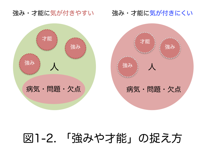 ポジティブ心理学1−2 ポジティブ心理学1−2
