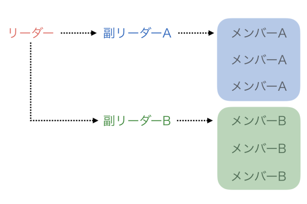 コラム929の図 コラム929の図