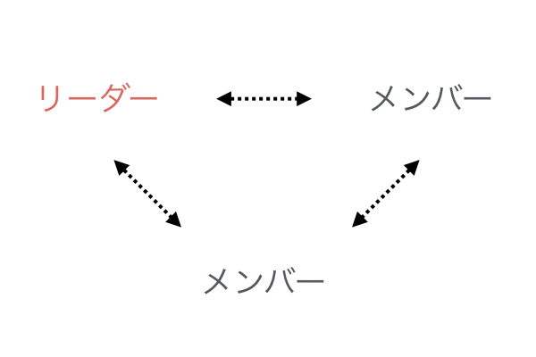 コラム929の図3 コラム929の図3