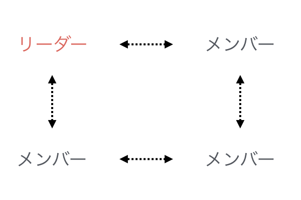 コラム929の図4 コラム929の図4